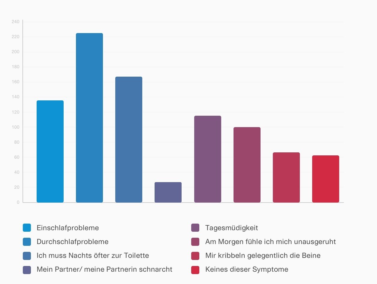 Gemeinsam gegen Schlafapnoe – Blog – ResMed Healthcare